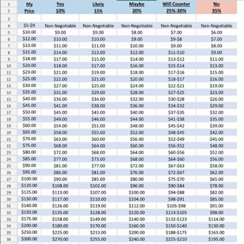 Let's remember sellers fees!!!